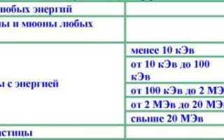 Облучение при флюорографии