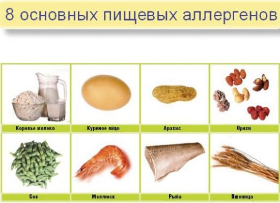 Пищевые аллергены