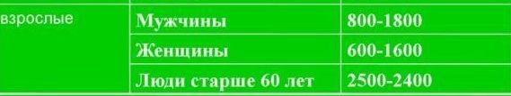 Суточный диурез нормы