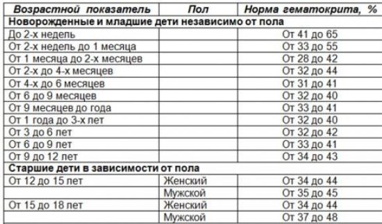Норма гематокрита