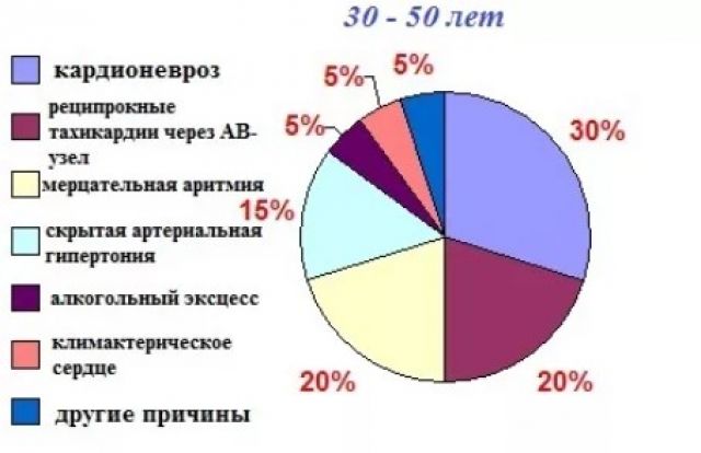 Критерии обращаемости пациентов к врачам