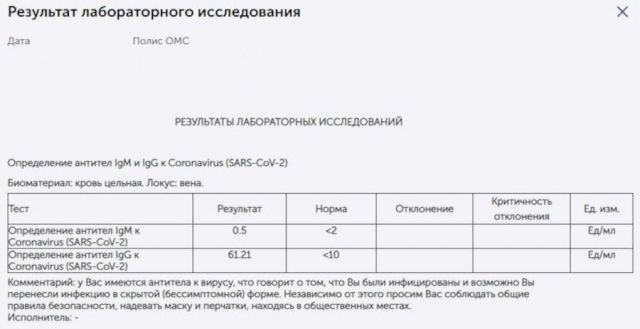 Результат лабораторного исследования