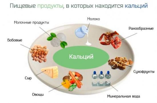 Продукты с кальцием