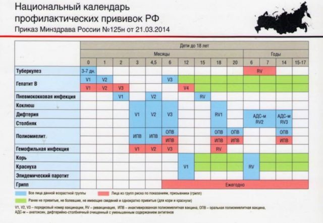 Национальный календарь прививок