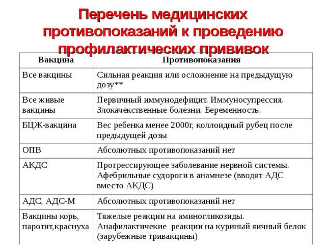 Противопоказания к проведению прививок